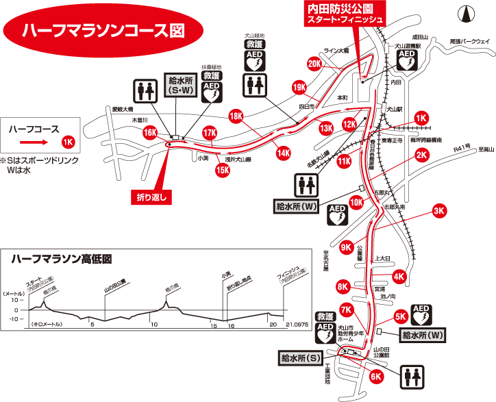 犬山ハーフ2019コースっと高低差図